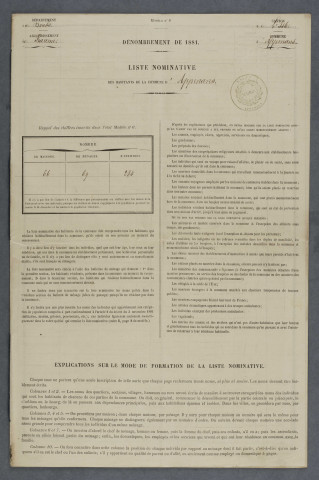 1881