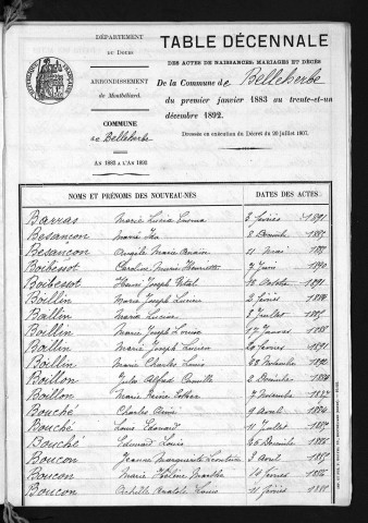1883-1892