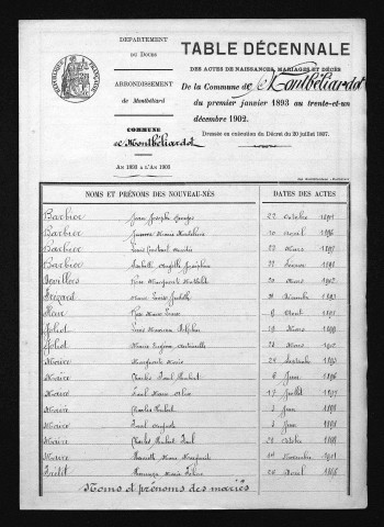 1893-1902