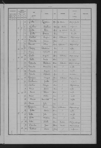 1881