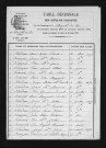 1873-1882