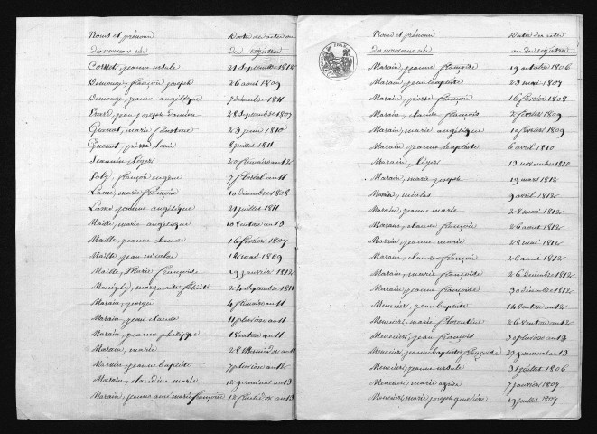 1803-1812