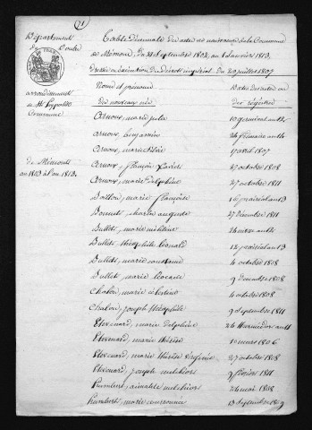 1803-1812