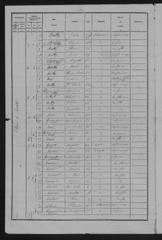 1881