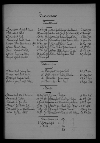 1923-1932