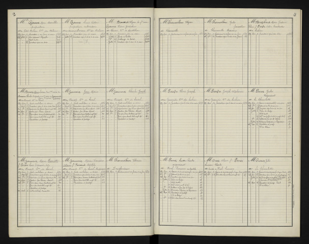 [années 1890 - 1906]
