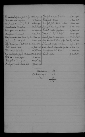 1913-1922