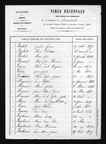 1853-1862