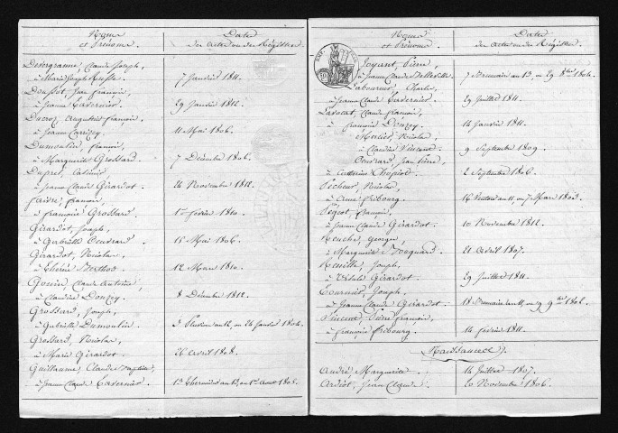 1803-1812