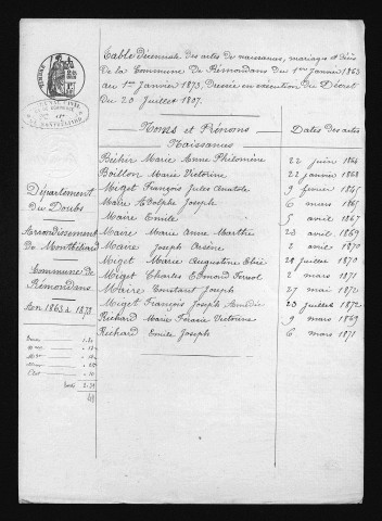 1863-1872