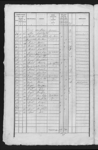 1841
