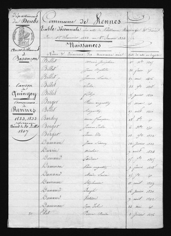 1823-1832