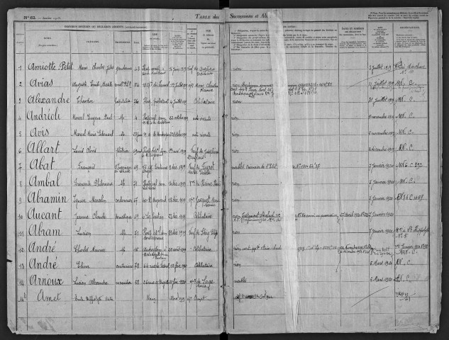 1er juin 1919-1er février 1921