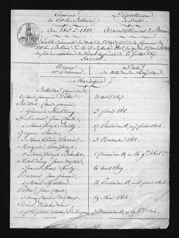 1803-1812
