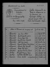 1933-1942