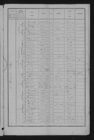 1881