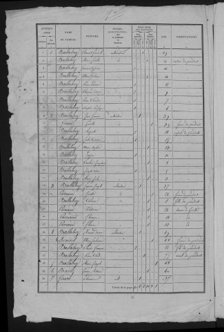 1836