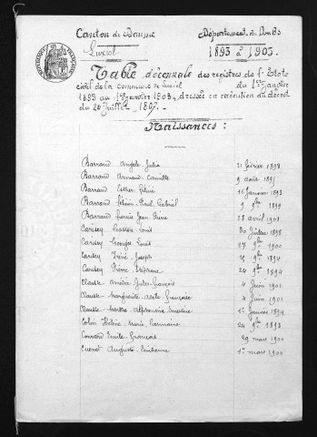 1893-1902