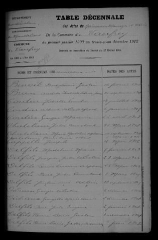 1903-1912