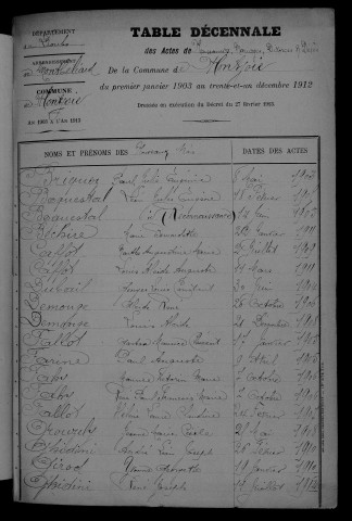 1903-1912