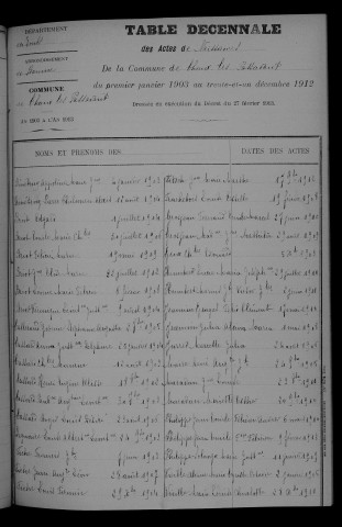 1903-1912