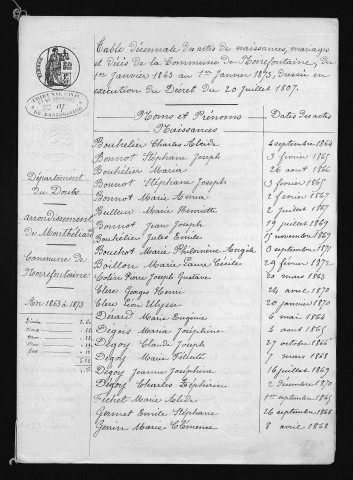 1863-1872