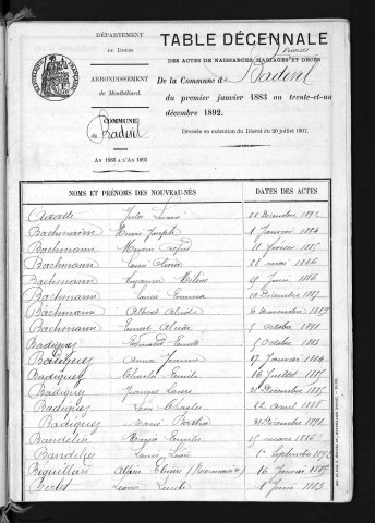 1883-1892