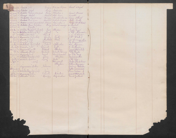 Table des clients (études Buhon et Bory)