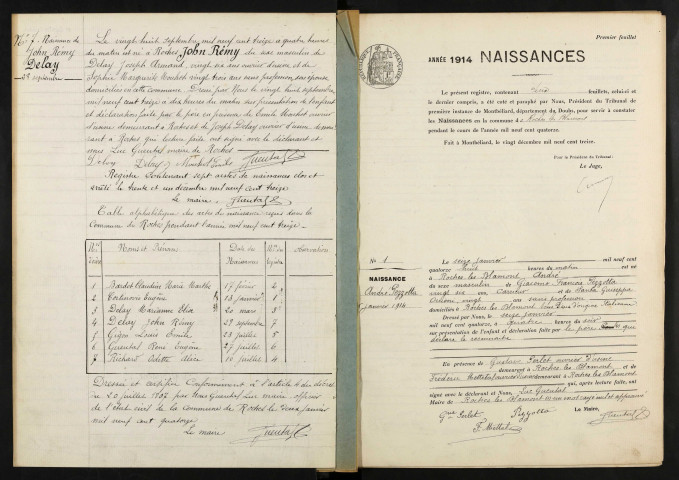 N 1913-1922