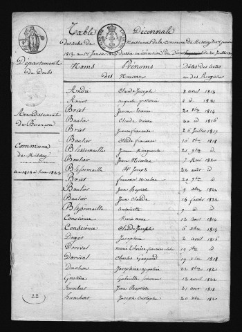 1813-1822