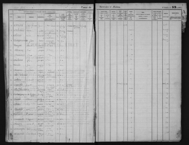 1er février-31 décembre 1871
