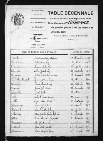 1893-1902
