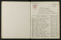 1933-1942