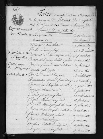 1803-1812