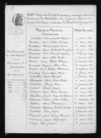 1863-1872