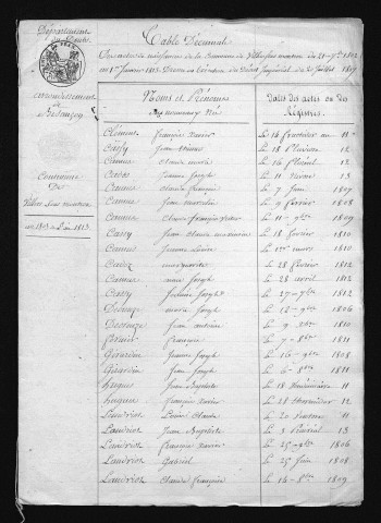 1803-1812