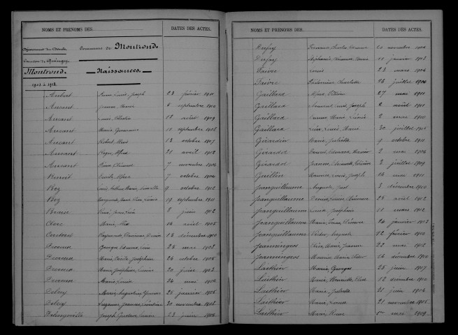 1903-1912