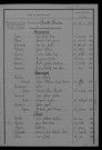 1913-1922