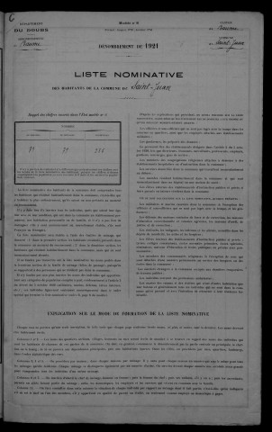 1921