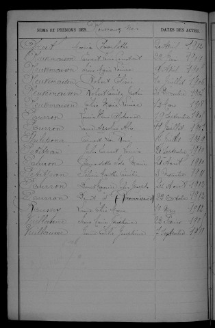 1903-1912