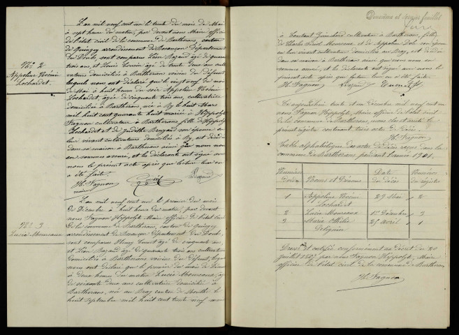 D 1901-1912