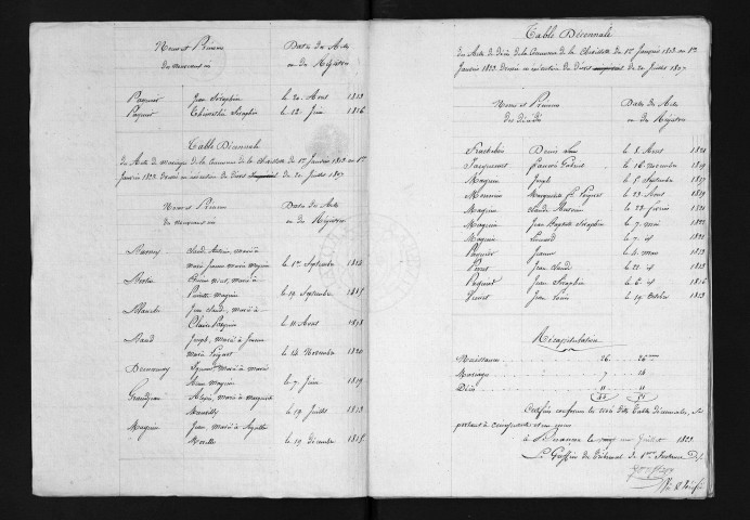1813-1822