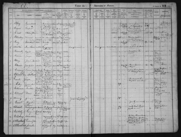 Novembre 1870-septembre 1874