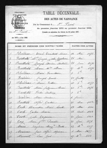 1873-1882