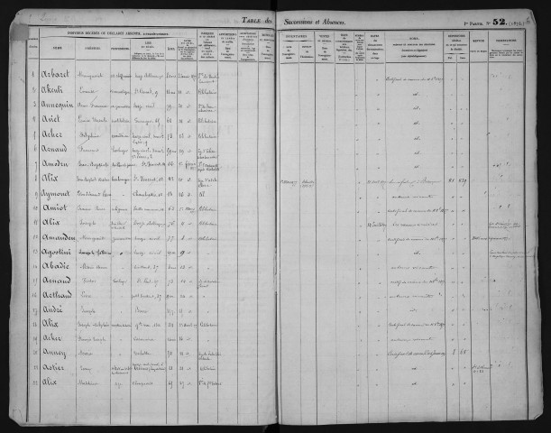 1er janvier 1877-avril 1879