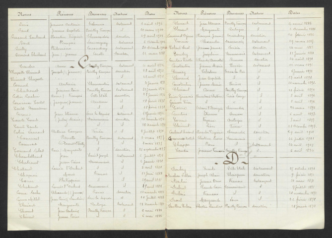 1870-1889