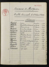 1933-1942