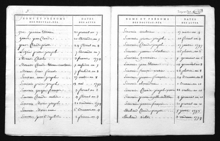 1793-1802