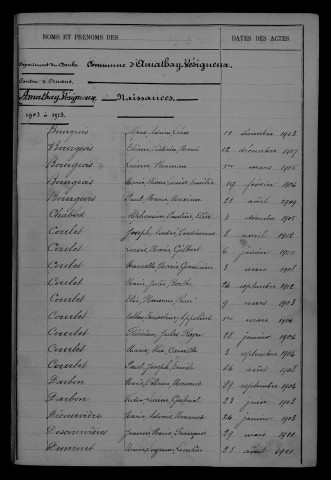 1903-1912