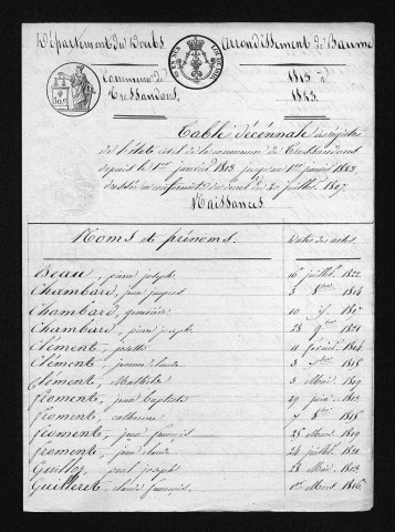 1813-1822